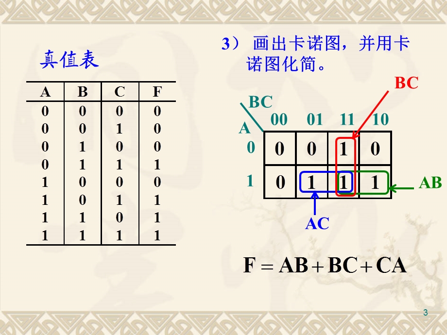 组合逻辑电路(4课时).ppt_第3页