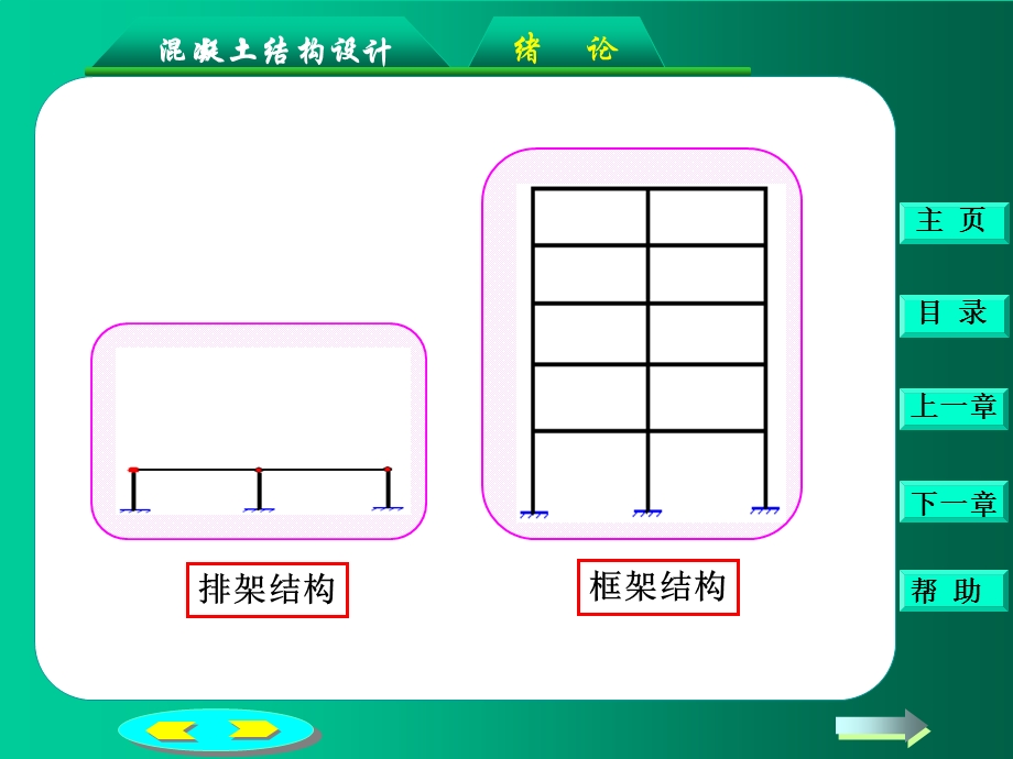 绪论(混凝土结构设计).ppt_第3页