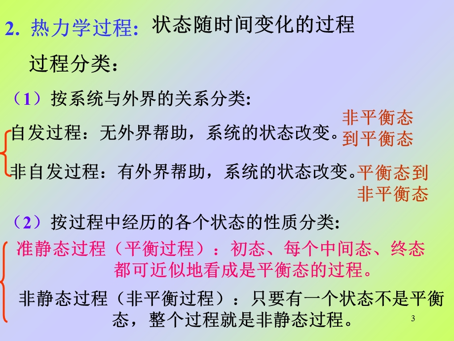 热力学第一定律热力学第二定律.ppt_第3页