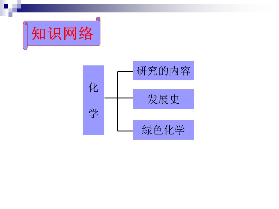 走进化学世界(复习).ppt_第3页