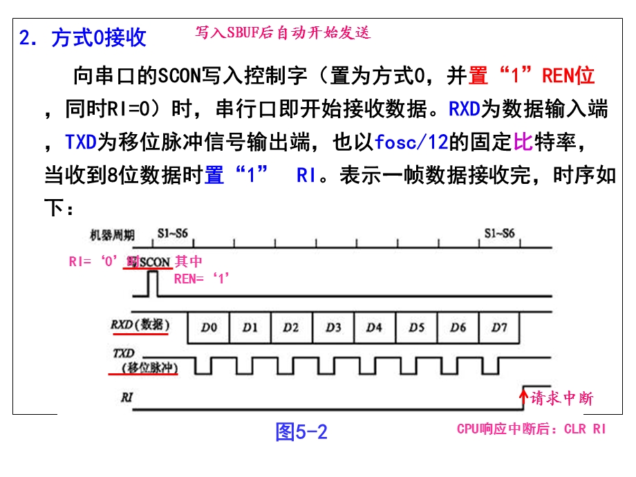 片机串口工作方式0和.ppt_第3页