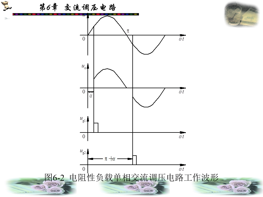 电力电子技术课件第6章.ppt_第3页