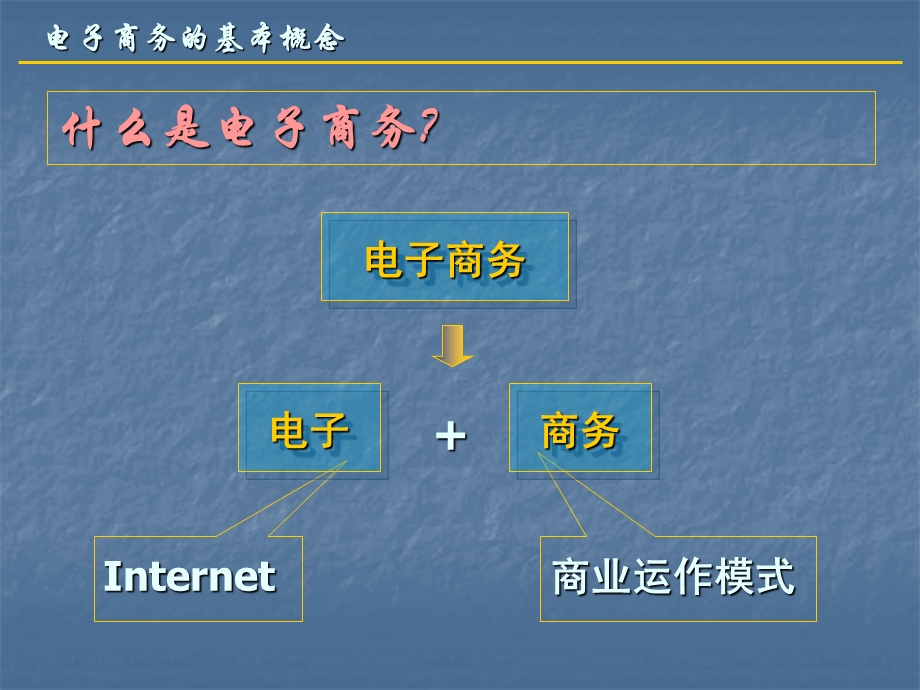 电子商务及其应用(EC)专题.ppt_第3页