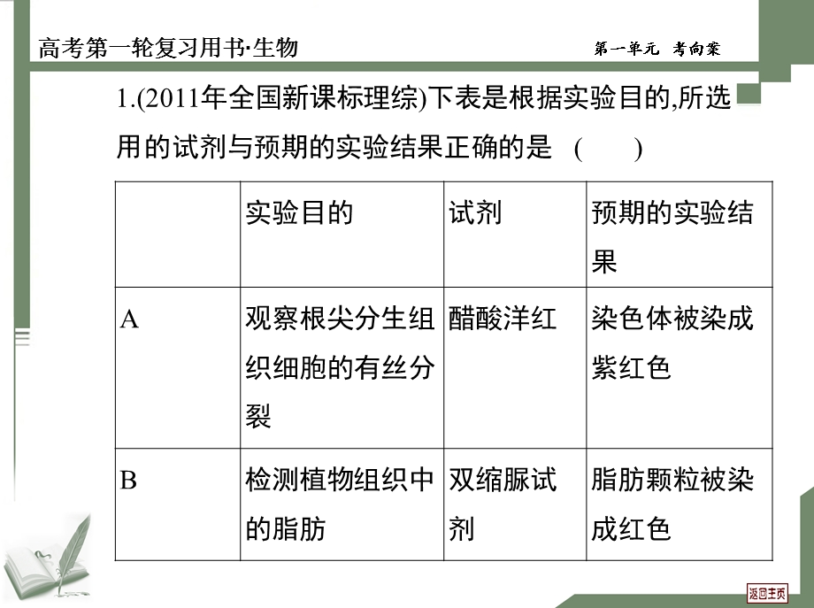 生物一轮复习6考向案.ppt_第2页