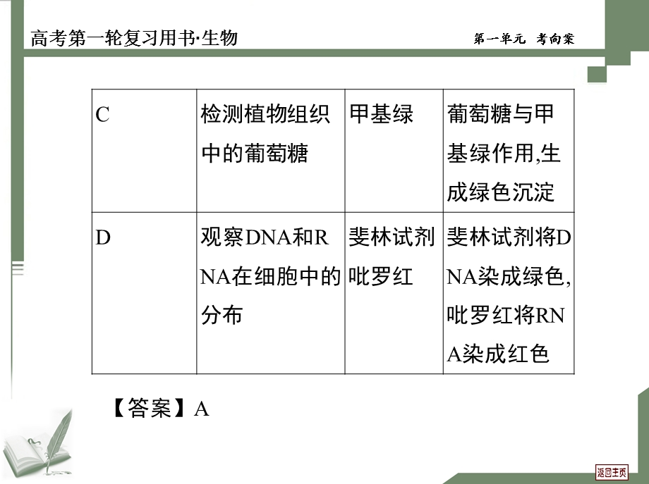 生物一轮复习6考向案.ppt_第3页