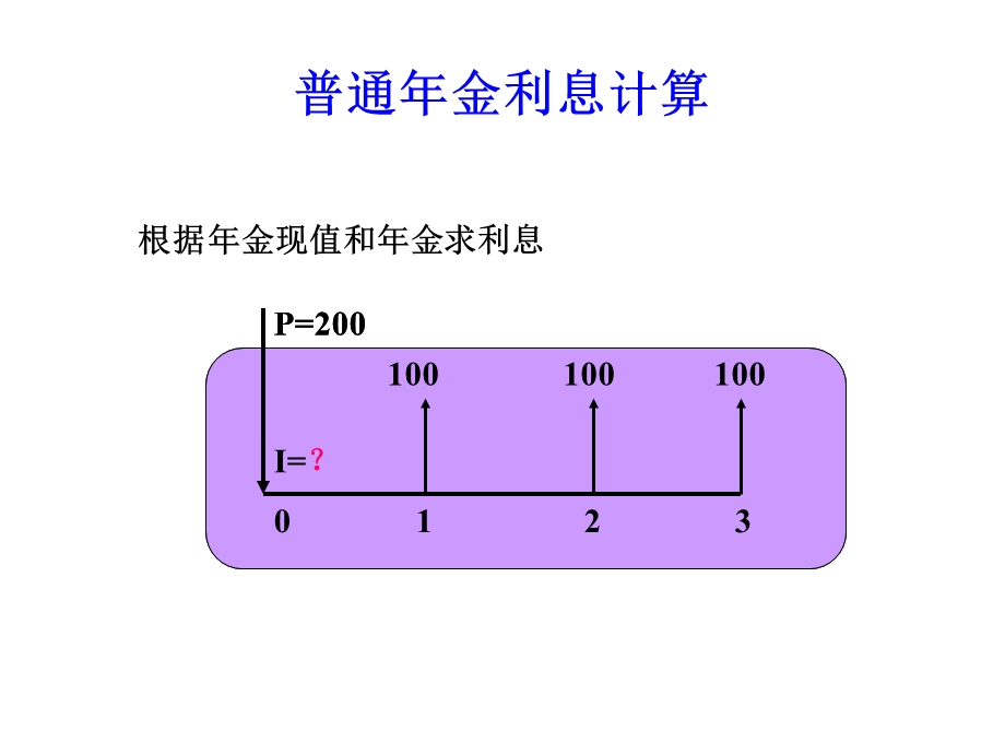 货币时间价值其它问题习题.ppt_第3页