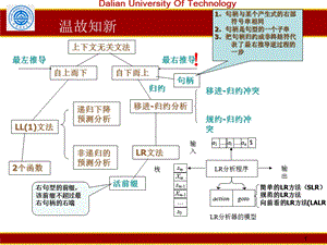 语法分析-复习习题.ppt