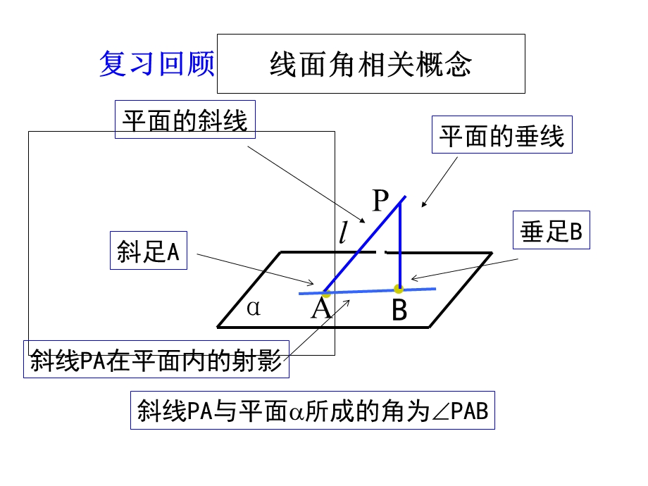 直线、平面垂直的判定及其性质(共10张PPT).ppt_第2页