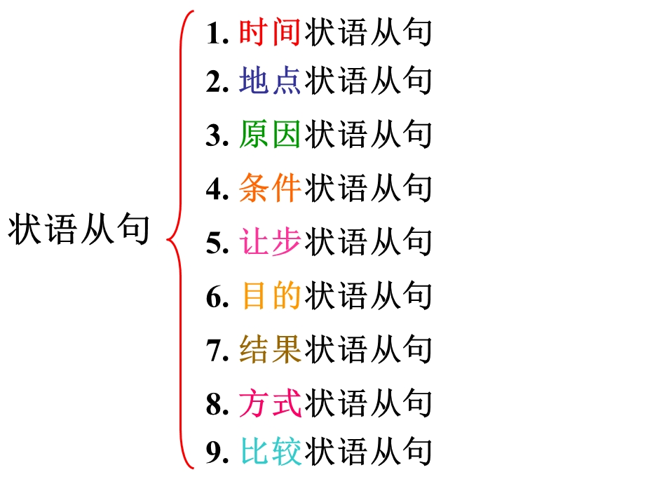 状语从句(完整版.ppt_第3页