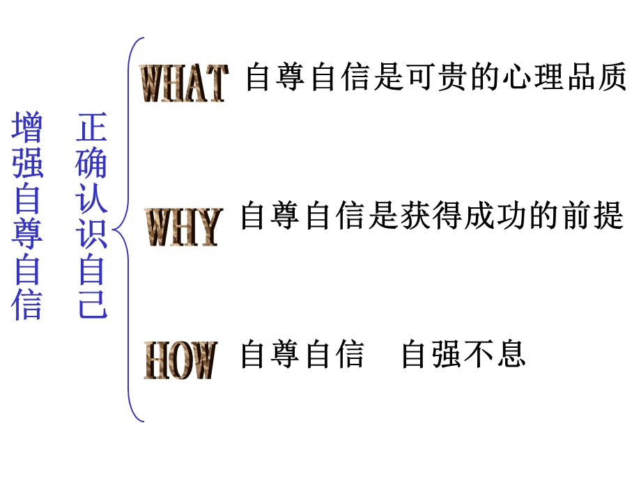 自尊自信是可贵的心理品质.ppt_第3页