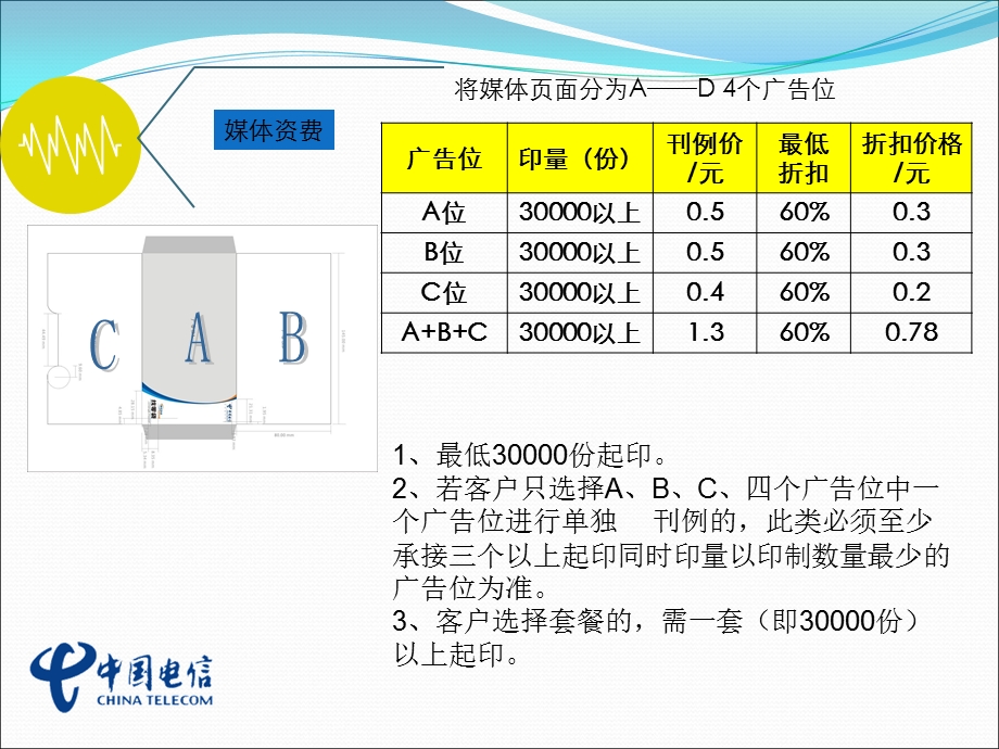 电信营业厅找零袋媒.ppt_第2页