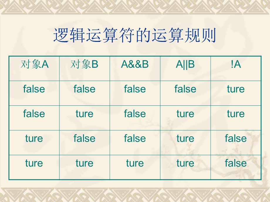 逻辑运算符的运算规则.ppt_第1页