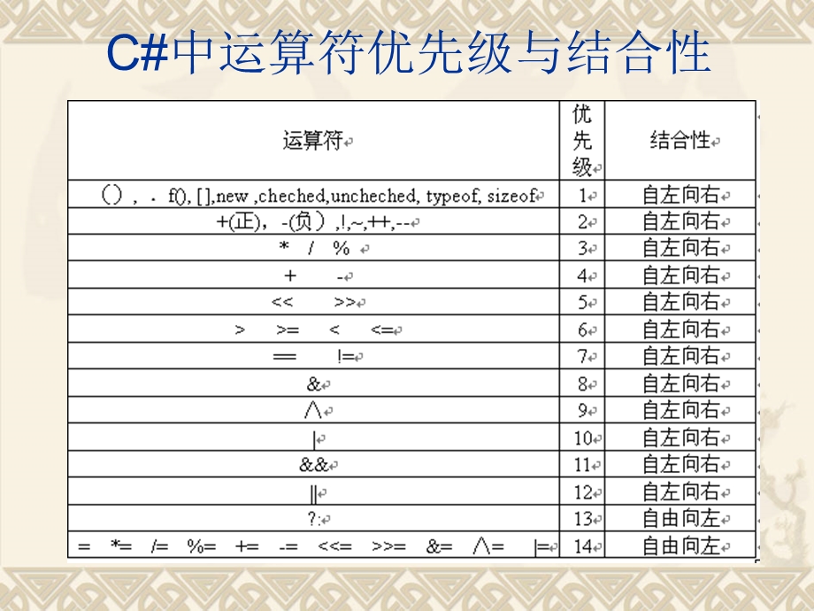 逻辑运算符的运算规则.ppt_第3页