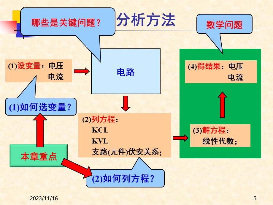 电路理论03线性电路的基本分析方法.ppt_第3页