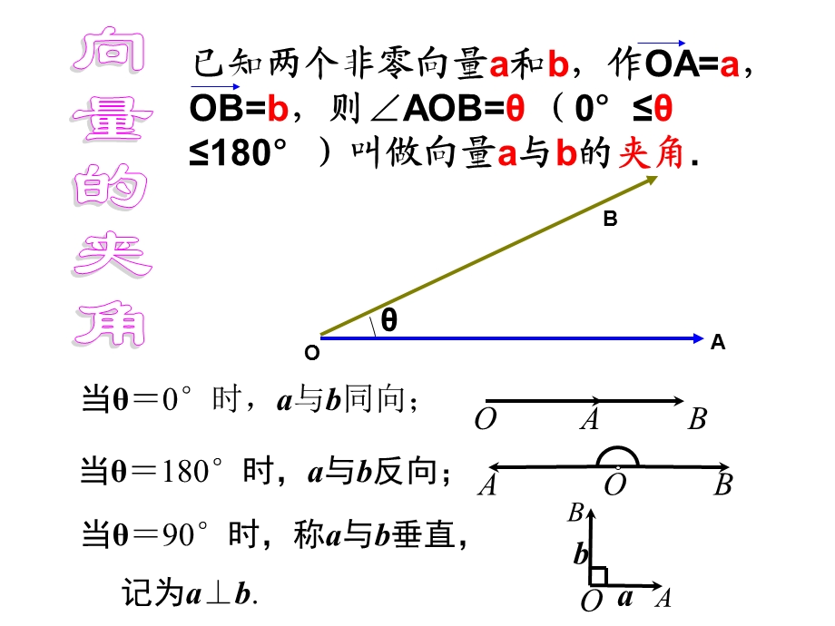 苏教版平面向量的数量积.ppt_第3页