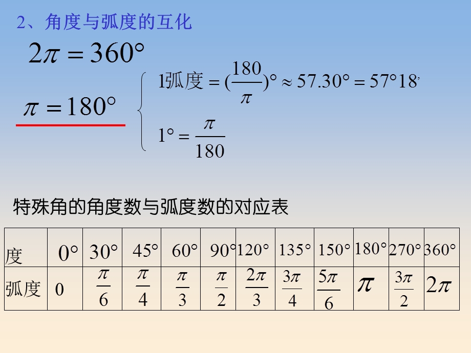 角函数总复习(期中后必修4).ppt_第3页