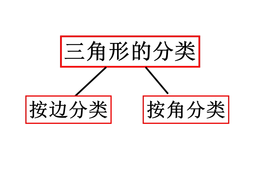 直角三角形的判定和性质.ppt_第1页