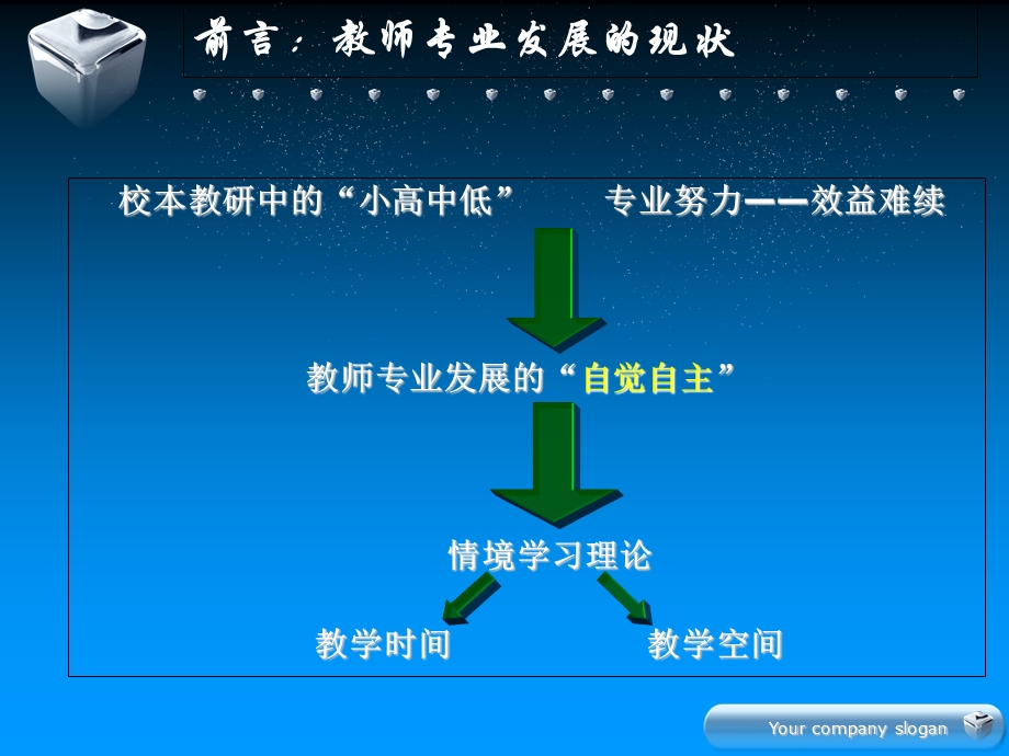 课堂教学的时空观.ppt_第2页