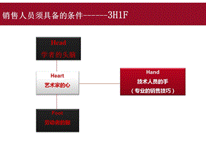 销售实战技巧培训课件.ppt