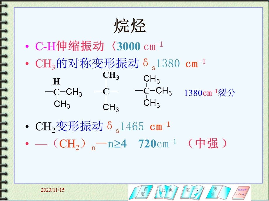 现代分析化学技术总结.ppt_第3页