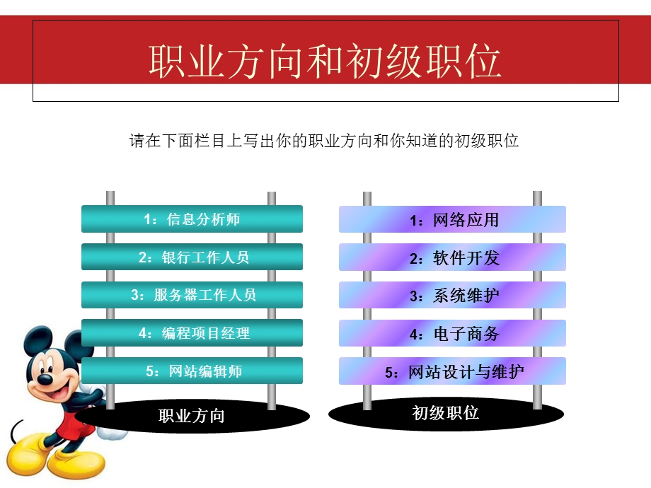 计算机信息管理业专认知报告.ppt_第2页