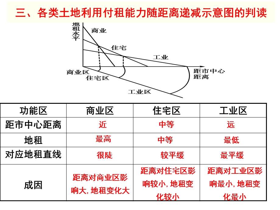 知识点十二城市与城市化.ppt_第3页