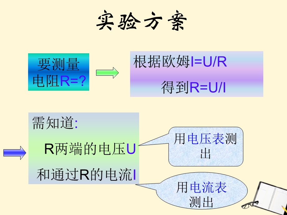 物理上《测量电阻》课件教科版.ppt_第2页