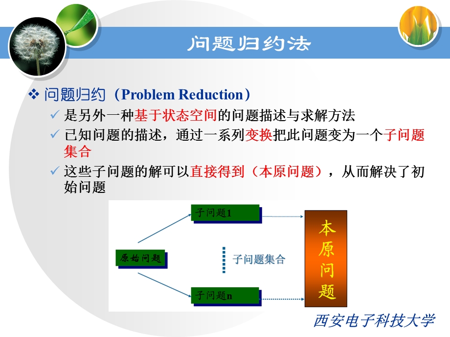 知识表示方法part2人工智能课件西电.ppt_第3页