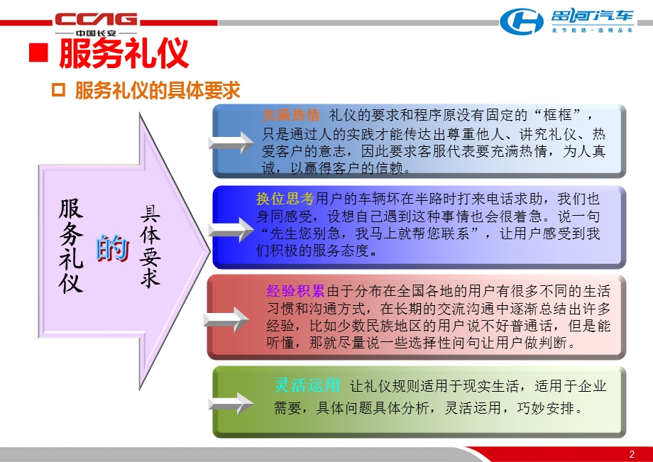 电话沟通技巧培训.pptx_第2页