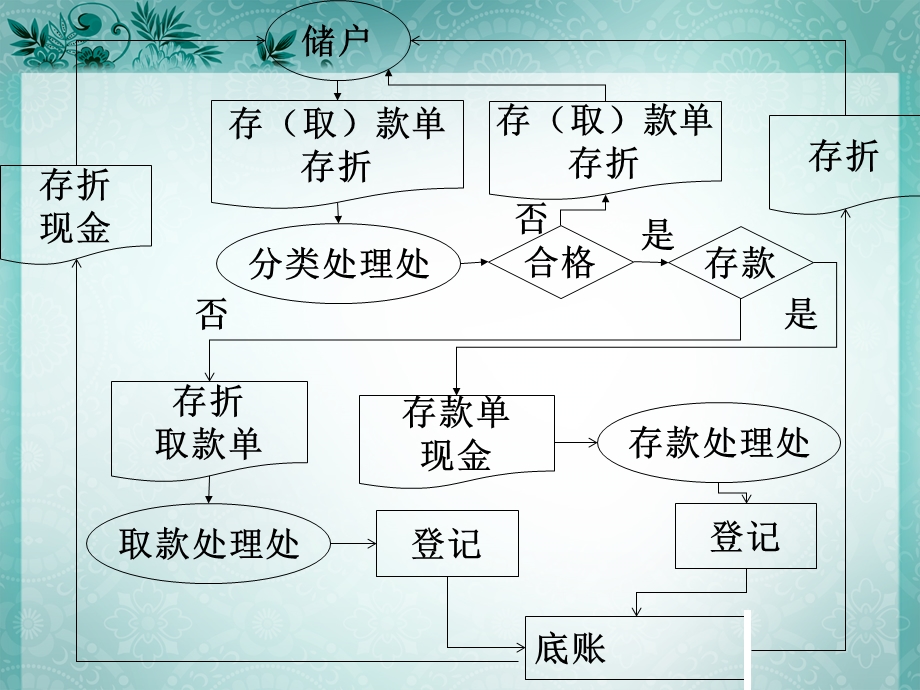 管理信息系统第5章管理信息系统的设计.ppt_第2页