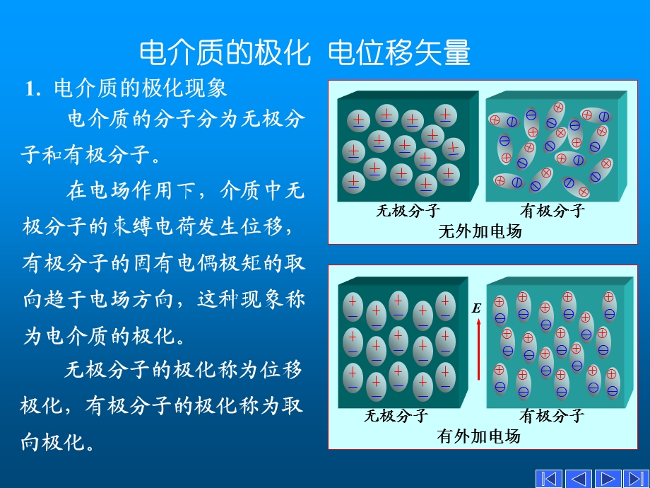 电介质的极化和电位移矢量.ppt_第1页