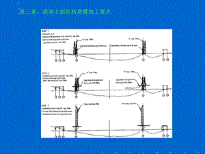 混凝土斜拉桥悬臂施工要点.ppt