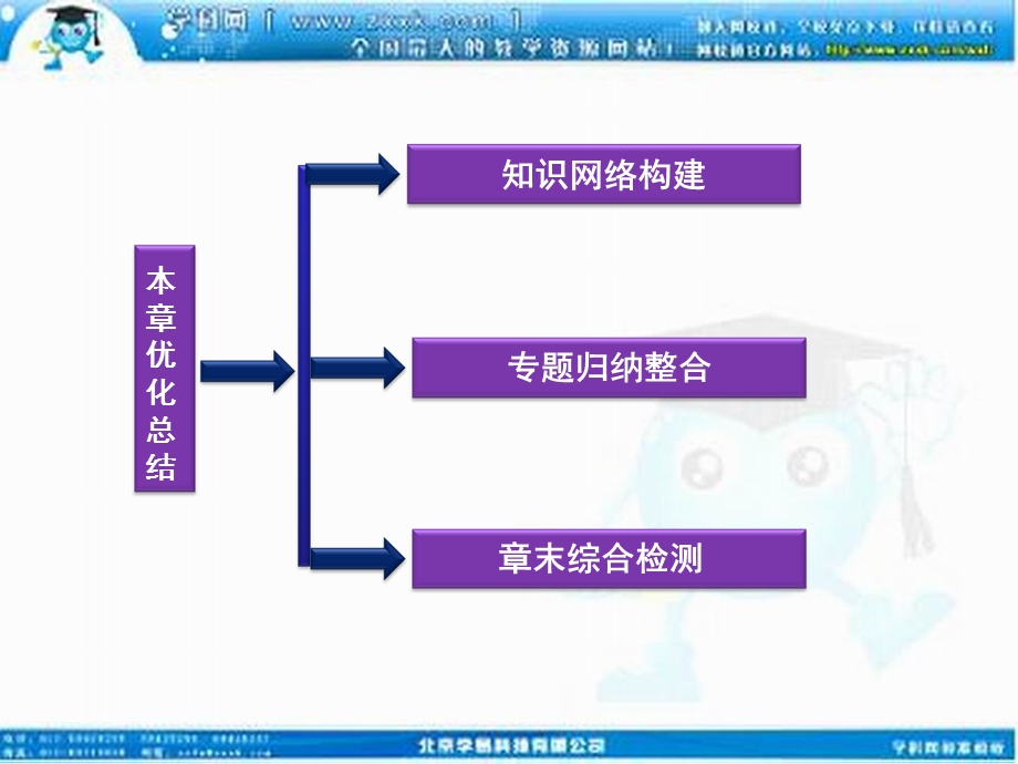 物理教科必修1第1章本章优化总结.ppt_第2页