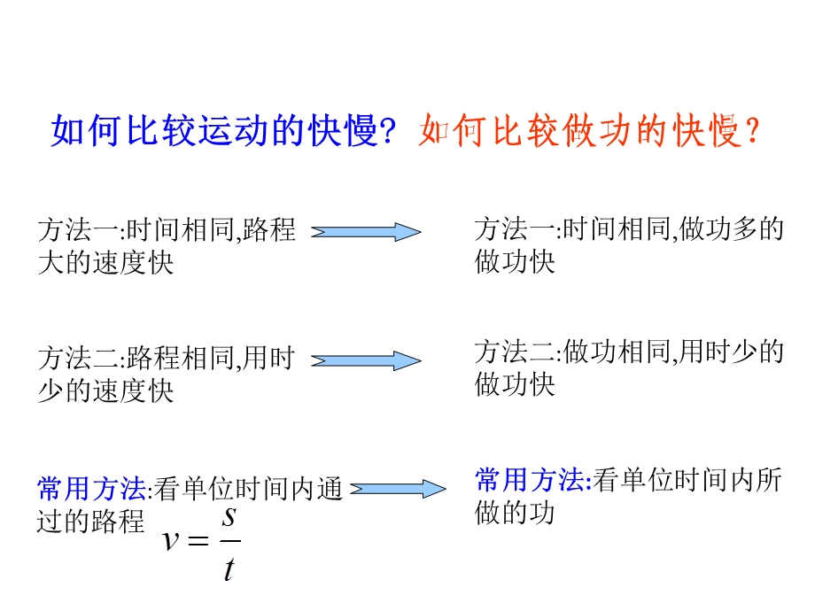 苏科九年级物理《11.4功率》ppt课件.ppt_第3页