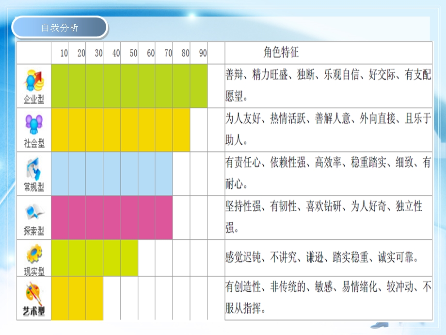 职业规划大赛PPT项目经理.ppt_第3页