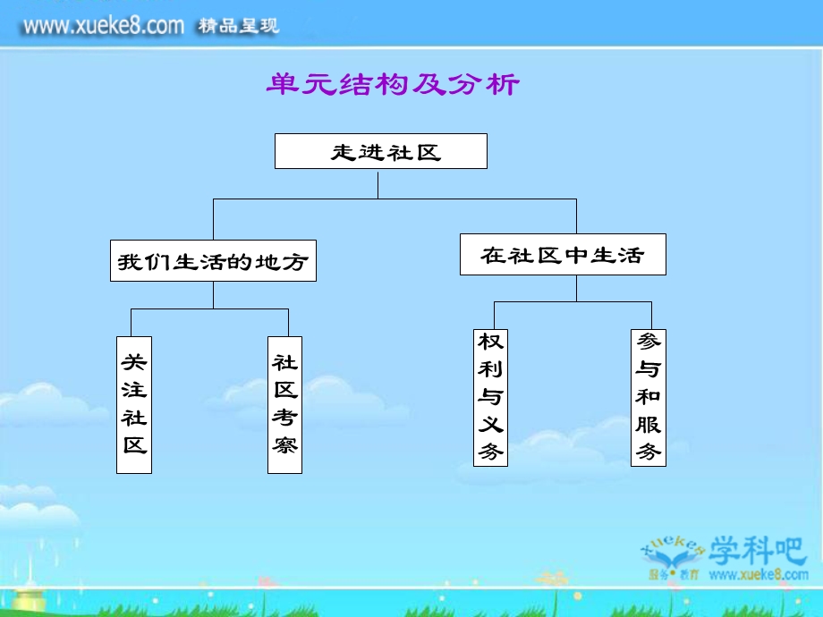 科教版七思下12我们生活的地方.ppt_第2页