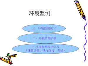 环境监测课件第一章.ppt