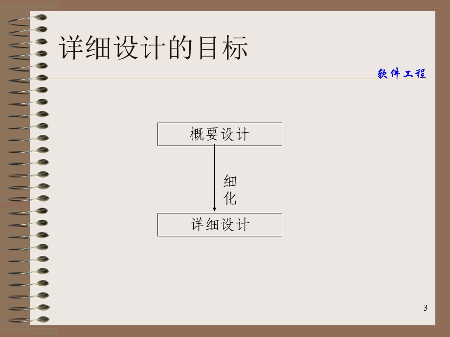 软件工程第4章：详细设计(w).ppt_第3页