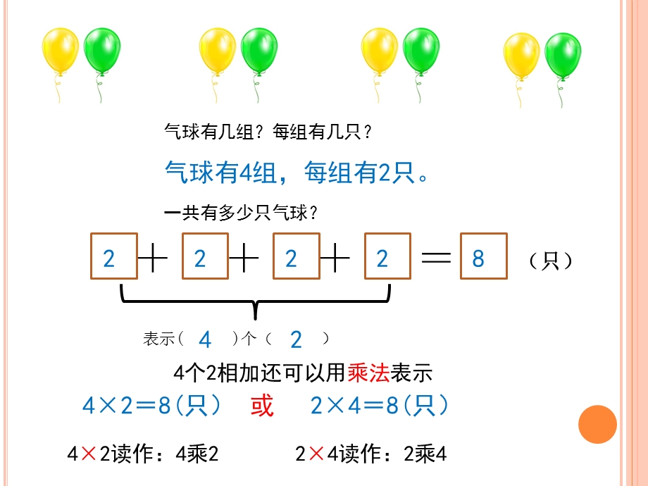 苏教版二年级上册表内乘法.pptx_第3页