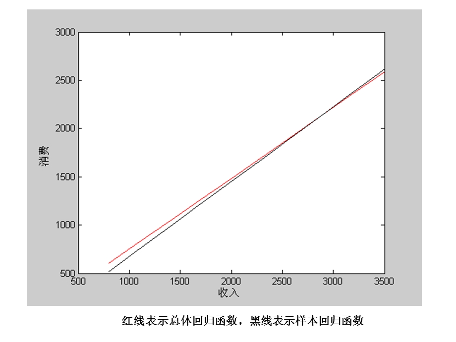 线性回归模型的参数检验.ppt_第3页