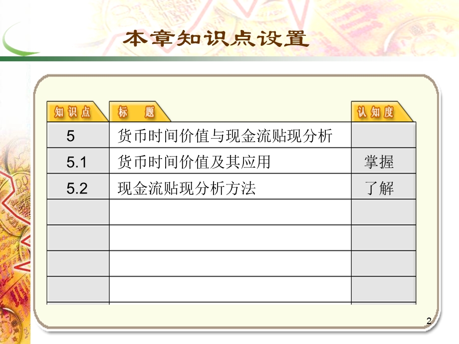 货币时间价值与现金流贴现分析.ppt_第2页