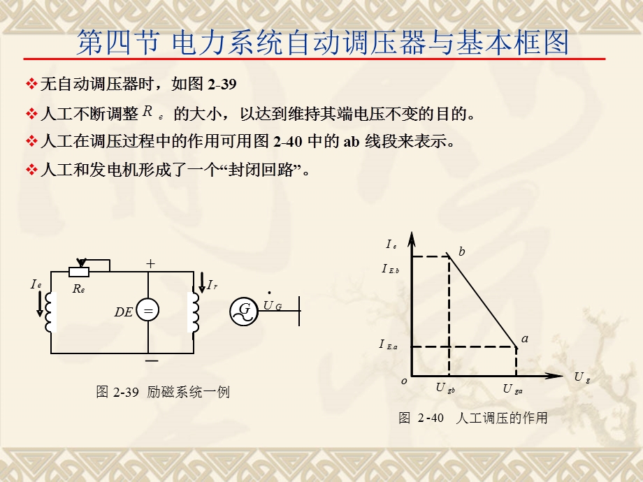 电力系统自动调压器与基本框图.ppt_第3页