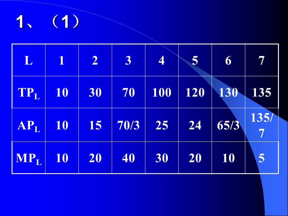 西方经济学思考题第五章.ppt_第1页