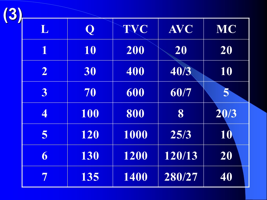 西方经济学思考题第五章.ppt_第3页