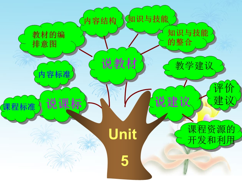 英语说教材新目标八上unit6.ppt_第2页