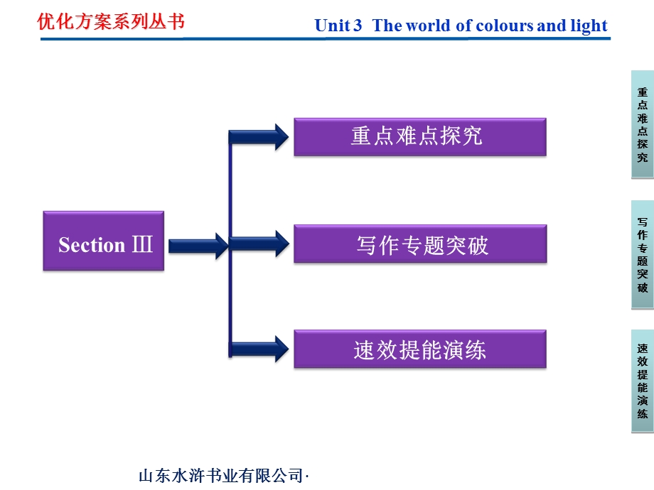 译林英语模块8同步教学课件：Unit3SectionⅢ.ppt_第2页