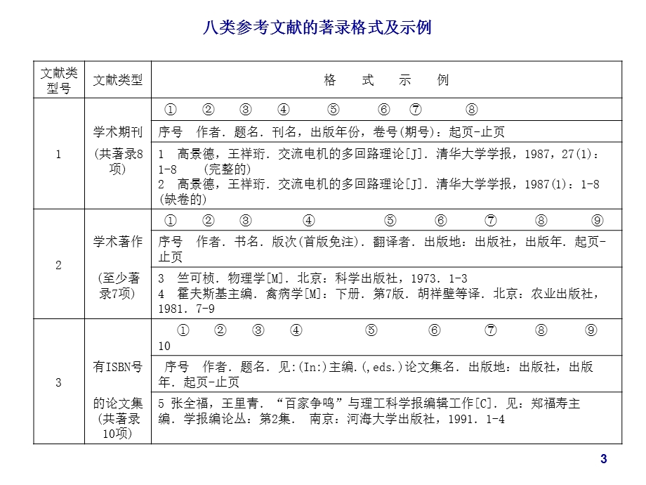 证券投资学课程设计.ppt_第3页