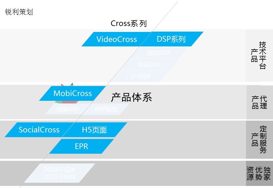 网络推广方法介绍.pptx_第2页