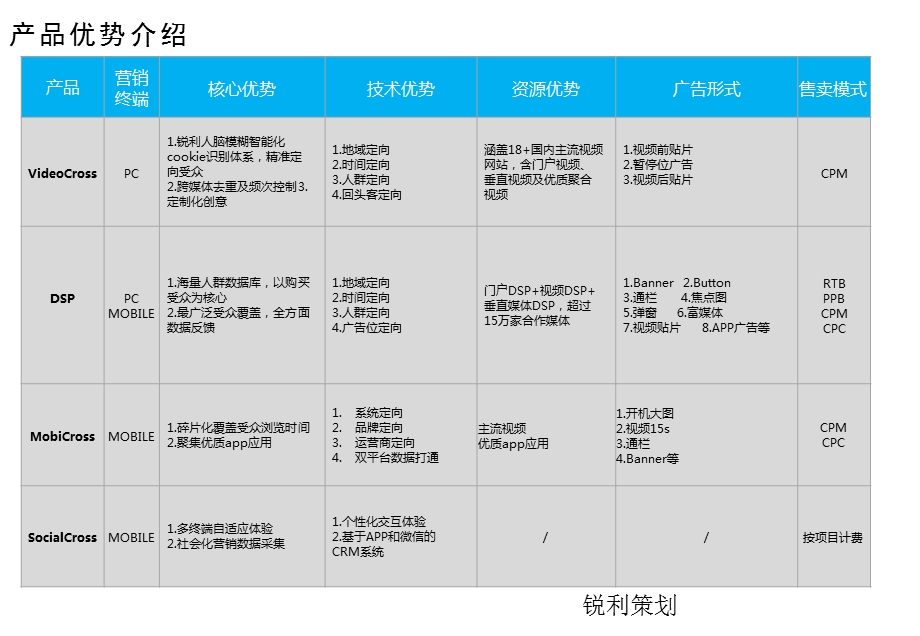 网络推广方法介绍.pptx_第3页