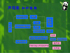 物理上期中复习课件-人教版.ppt